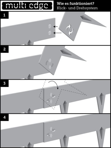 Multi-Edge METAL Klick und Drehsystem